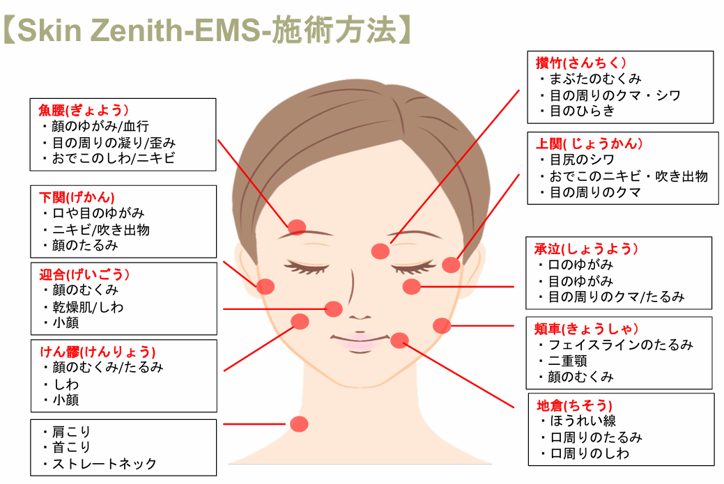 ララピーリング