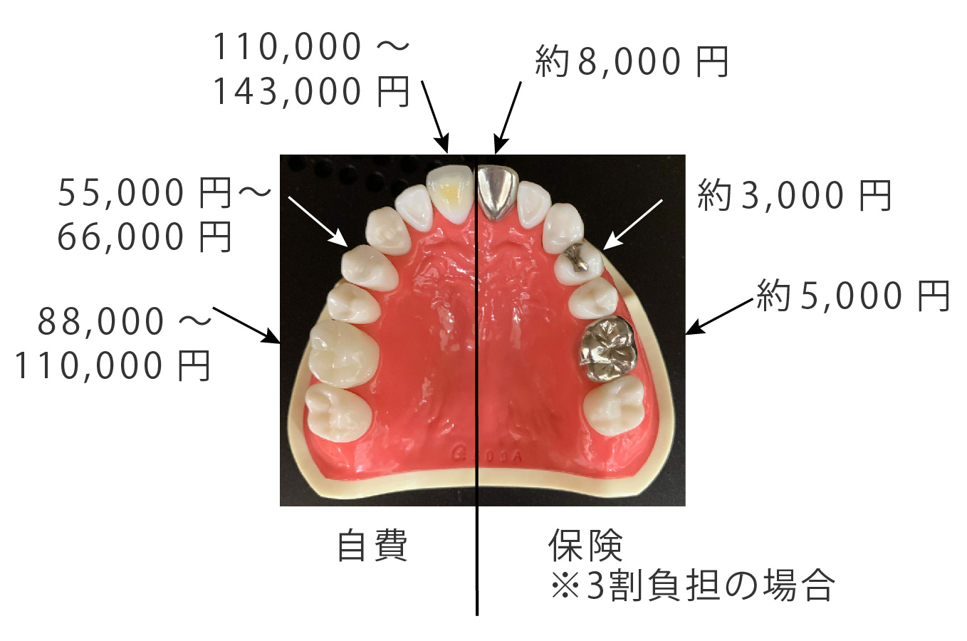 費用と時間がかかる